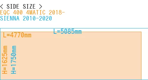 #EQC 400 4MATIC 2018- + SIENNA 2010-2020
